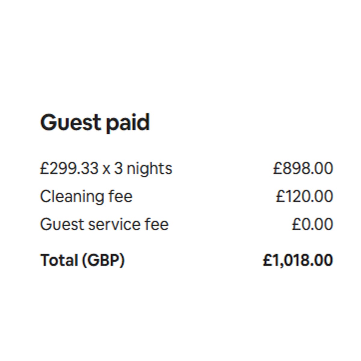 Booking performance 2